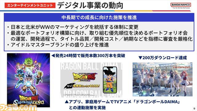 【バンダイナムコHD】2025年3月期第2四半期（4〜9月）の決算を発表。『エルデンリング』DLC、『学マス』『ガンブレ4』など好スタート。各事業が好調で、上期過去最高業績を記録