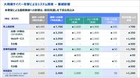 KADOKAWA第2四半期決算資料を公開。『エルデンリング』DLCの影響で本編人気も再加速、ゲーム事業は高成長。サイバー攻撃による影響は見通しを下回る見込み