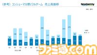 【セガサミー】2025年3月期第2四半期の決算が公開。『ユニコーンオーバーロード』などのリピート販売、ドラマ『ナックルズ』が好調。下期は『メタファー』『ソニック×シャドウ』が100万本突破