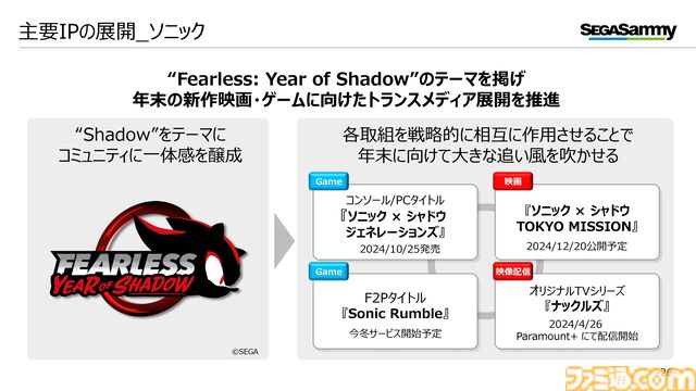 【セガサミー】2025年3月期第2四半期の決算が公開。『ユニコーンオーバーロード』などのリピート販売、ドラマ『ナックルズ』が好調。下期は『メタファー』『ソニック×シャドウ』が100万本突破