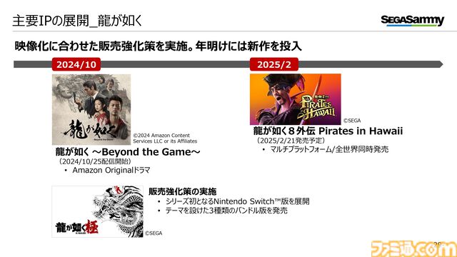 【セガサミー】2025年3月期第2四半期の決算が公開。『ユニコーンオーバーロード』などのリピート販売、ドラマ『ナックルズ』が好調。下期は『メタファー』『ソニック×シャドウ』が100万本突破