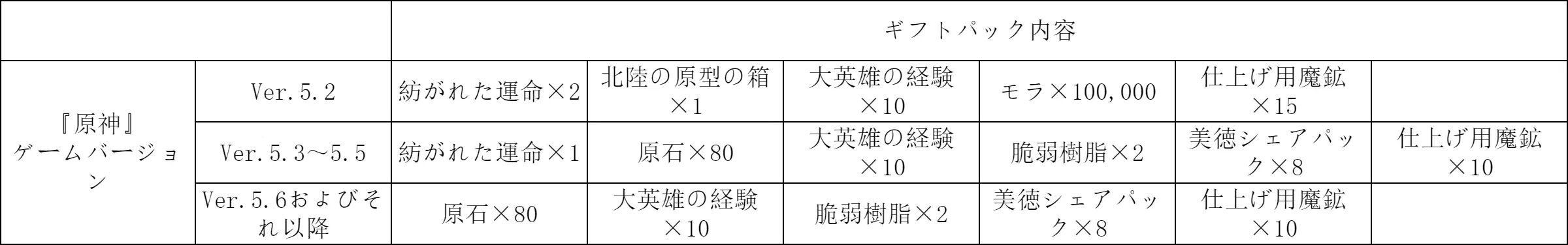 Xbox版『原神』配信記念で特別なデザインの“風の翼”が配布。11月20日のVer.5.2アップデートより。他プラットフォームでもVer.5.3でもらえる