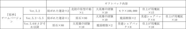 Xbox版『原神』配信記念で特別なデザインの“風の翼”が配布。11月20日のVer.5.2アップデートより。他プラットフォームでもVer.5.3でもらえる