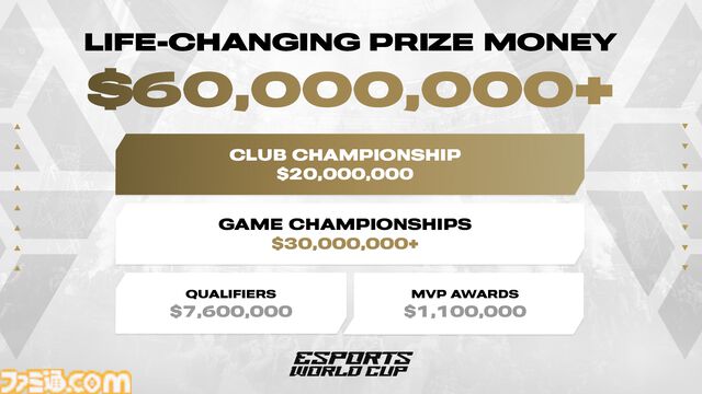 【賞金6000万ドル超え】大規模eスポーツイベント“Esports World Cup”の競技タイトルは『スト6』『エーペックスレジェンズ』などに決定