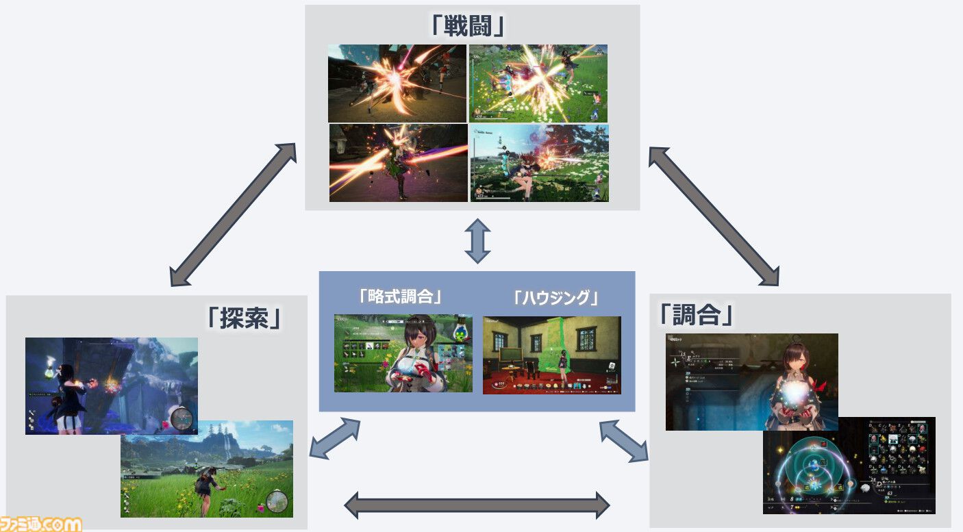 『ユミアのアトリエ』単眼鏡の狼男（子安武人）、黒外套の貴人（三木眞一郎）らユミアと対立するキャラ、ゲームサイクルの概要など最新情報が公開