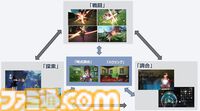 『ユミアのアトリエ』単眼鏡の狼男（子安武人）、黒外套の貴人（三木眞一郎）らユミアと対立するキャラ、ゲームサイクルの概要など最新情報が公開