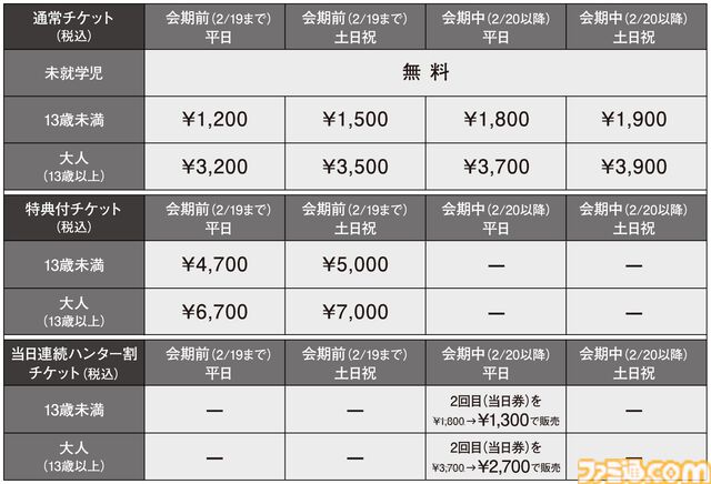 『モンハン』大狩猟展大阪、モンハン部先行チケット11月21日販売開始。一般チケットは12月20日から。お得な再入場チケットも登場