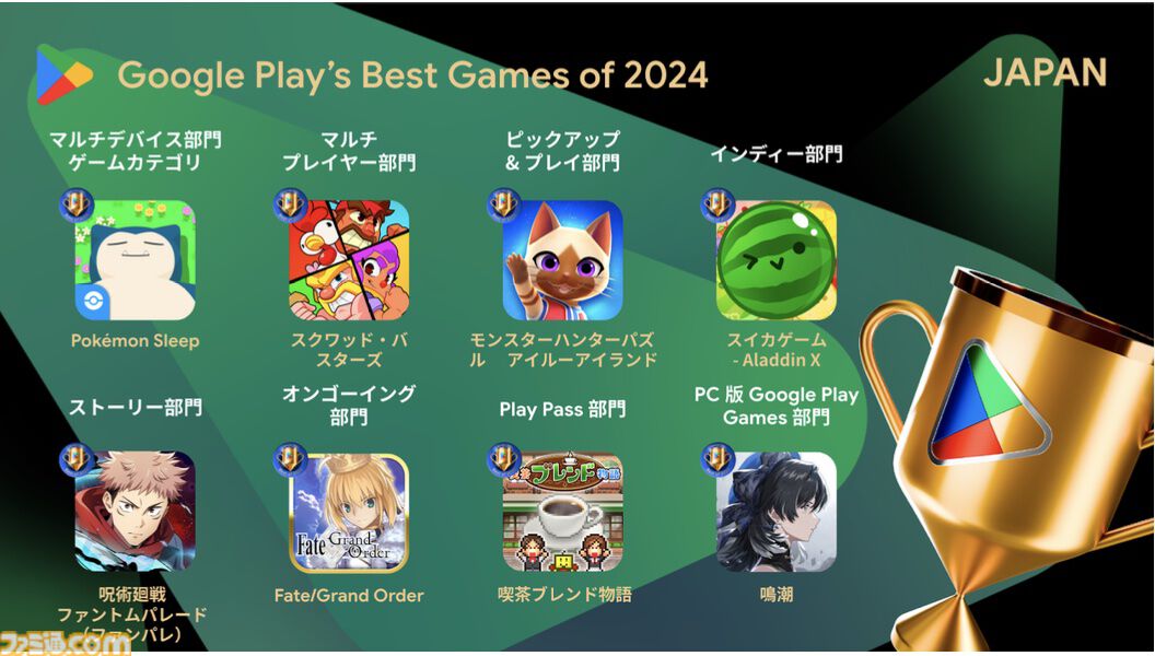 『学園アイドルマスター』がベストゲーム、『スイカゲーム』がインディー部門を受賞。ほかにも『あんさんぶるトレーニング！！』などが受賞【Google Play ベスト オブ 2024】