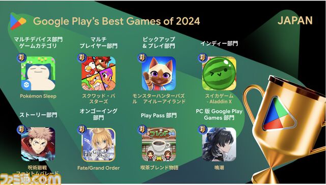 『学園アイドルマスター』がベストゲーム、『スイカゲーム』がインディー部門を受賞。ほかにも『あんさんぶるトレーニング！！』などが受賞【Google Play ベスト オブ 2024】