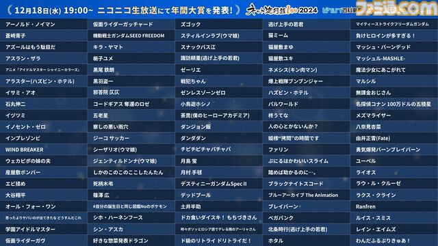【ネット流行語100】無課金おじさん、エビ揉めなど100個のノミネート単語が公開。ランキングと年間大賞は12月18日に発表