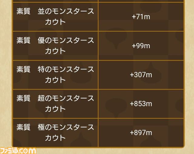 『ドラクエウォーク』ぼうけんスライアスロンでいきなりトップに！ 運よく777がきてくれました【プレイ日記第729回】