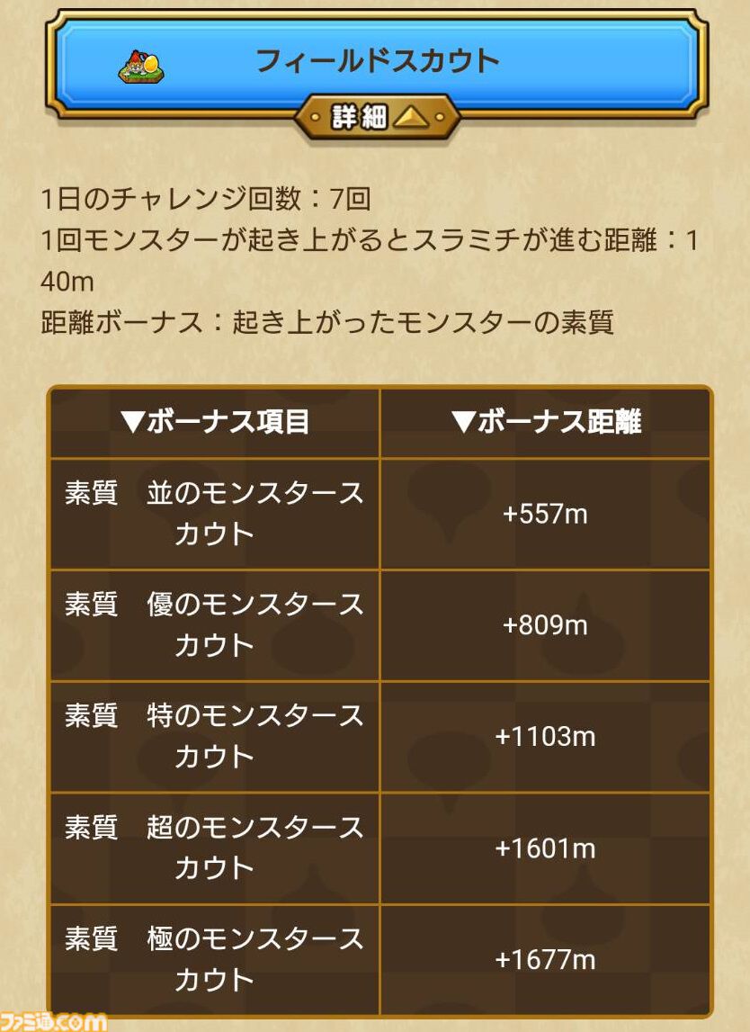 『ドラクエウォーク』ぼうけんスライアスロンでいきなりトップに！ 運よく777がきてくれました【プレイ日記第729回】