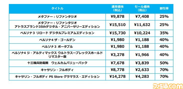 メタファー：リファンタジオ』PS5/PS4版が25%OFFに。『ペルソナ