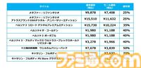『メタファー：リファンタジオ』PS5/PS4版が25%OFFに。『ペルソナ』シリーズや『十三機兵防衛圏』アトラス関連作品が最大70%OFFとなる“Black Friday Sale“が12月2日まで開催中