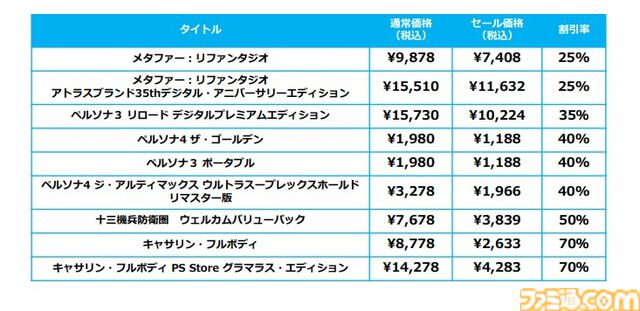 『メタファー：リファンタジオ』PS5/PS4版が25%OFFに。『ペルソナ』シリーズや『十三機兵防衛圏』アトラス関連作品が最大70%OFFとなる“Black Friday Sale“が12月2日まで開催中