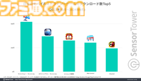 『アークナイツ』は若い世代を中心に、『ラストウォー』『信長の野望 覇道』はミドル層からの強い支持と、メイン年齢層が分散することで幅広い世代でユーザーを虜に。モバイルストラテジーゲームのジャンル分析レポートが公開。