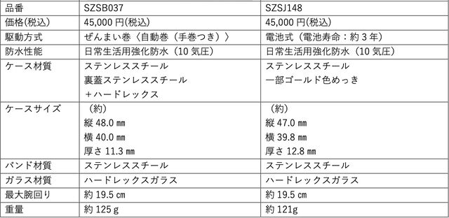 『リリカルなのは』完全オリジナルの新作コミック企画が始動、漫画担当は『innocent』の川上修一。アニメ20周年特別版“美佳子のお部屋”も12月28日に放送決定