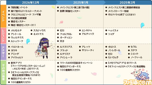 『メルスト』2025年2月27日にサービス終了。1月にメインストーリー第2部完結。ストーリーやユニットデータが見られるメモリアルアプリも展開予定