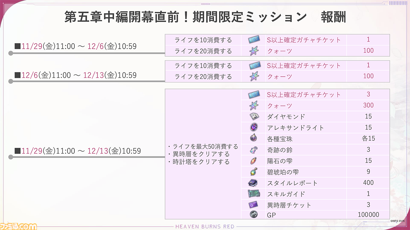 ヘブバン』“第五章中編開幕直前！スペシャルガチャ”がスタート。S以上