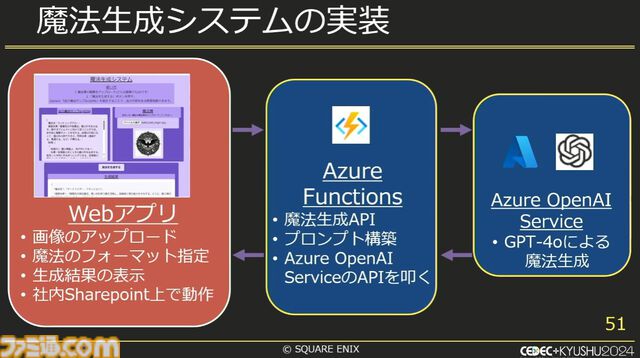 スクエニで生成AIが使われているって本当？ 自作AI“ひすいちゃん”を業務で活用する事例を紹介【CEDEC+KYUSYU 2024】