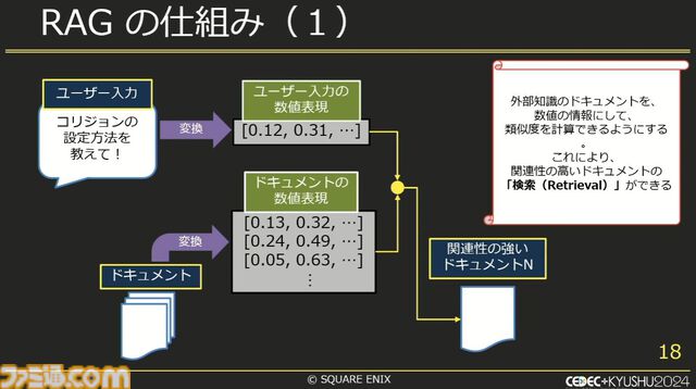 スクエニで生成AIが使われているって本当？ 自作AI“ひすいちゃん”を業務で活用する事例を紹介【CEDEC+KYUSYU 2024】
