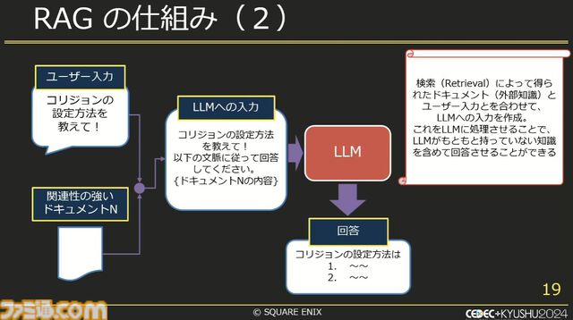 スクエニで生成AIが使われているって本当？ 自作AI“ひすいちゃん”を業務で活用する事例を紹介【CEDEC+KYUSYU 2024】