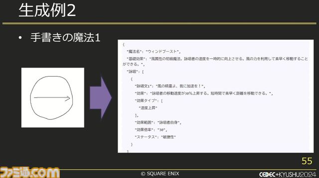 スクエニで生成AIが使われているって本当？ 自作AI“ひすいちゃん”を業務で活用する事例を紹介【CEDEC+KYUSYU 2024】