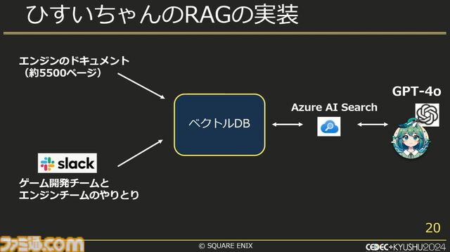 スクエニで生成AIが使われているって本当？ 自作AI“ひすいちゃん”を業務で活用する事例を紹介【CEDEC+KYUSYU 2024】