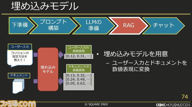 スクエニで生成AIが使われているって本当？ 自作AI“ひすいちゃん”を業務で活用する事例を紹介【CEDEC+KYUSYU 2024】