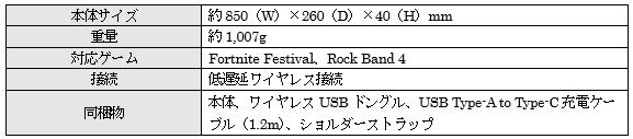 『フォートナイト フェスティバル』『Rock Band 4』をギターでプレイ！　Victrix製ギター型コントローラーが2024年12月9日より販売。予約受付も開始