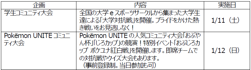 【東京eスポーツフェスタ2025】ZETA DIVISIONの展示をはじめ企画概要が発表。『モンスト』『パズドラ』『GT7』等で“東京都知事杯”をかけた大会開催