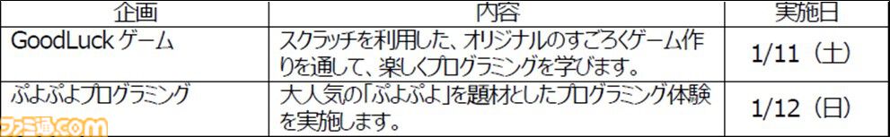 【東京eスポーツフェスタ2025】ZETA DIVISIONの展示をはじめ企画概要が発表。『モンスト』『パズドラ』『GT7』等で“東京都知事杯”をかけた大会開催