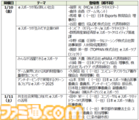 【東京eスポーツフェスタ2025】ZETA DIVISIONの展示をはじめ企画概要が発表。『モンスト』『パズドラ』『GT7』等で“東京都知事杯”をかけた大会開催