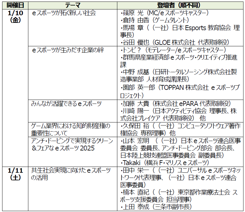 【東京eスポーツフェスタ2025】ZETA DIVISIONの展示をはじめ企画概要が発表。『モンスト』『パズドラ』『GT7』等で“東京都知事杯”をかけた大会開催