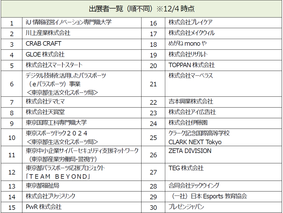 【東京eスポーツフェスタ2025】ZETA DIVISIONの展示をはじめ企画概要が発表。『モンスト』『パズドラ』『GT7』等で“東京都知事杯”をかけた大会開催