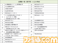【東京eスポーツフェスタ2025】ZETA DIVISIONの展示をはじめ企画概要が発表。『モンスト』『パズドラ』『GT7』等で“東京都知事杯”をかけた大会開催