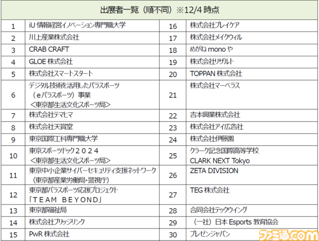 【東京eスポーツフェスタ2025】ZETA DIVISIONの展示をはじめ企画概要が発表。『モンスト』『パズドラ』『GT7』等で“東京都知事杯”をかけた大会開催