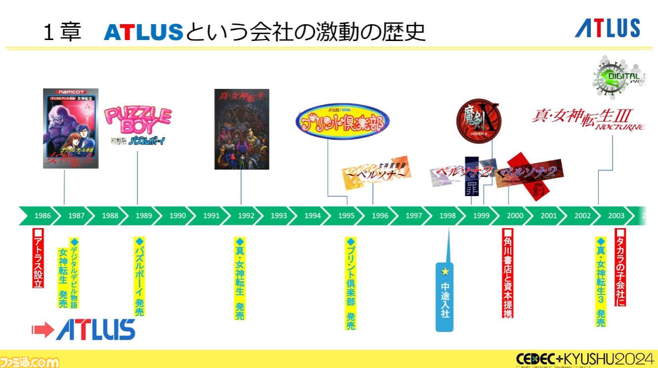 『ペルソナ4』が順調に売れたのに会社が消滅。開発者が語るアトラスと『ペルソナ』の歴史と今後の展望【CEDEC2024】