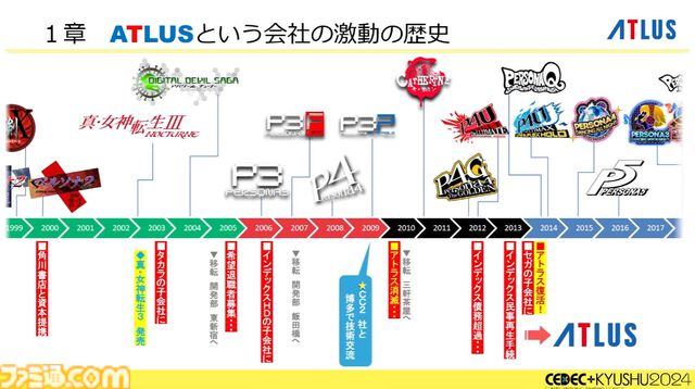 『ペルソナ4』が順調に売れたのに会社が消滅。開発者が語るアトラスと『ペルソナ』の歴史と今後の展望【CEDEC2024】