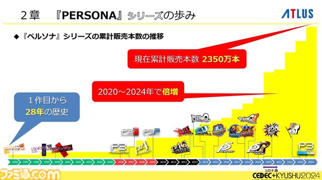 『ペルソナ4』が順調に売れたのに会社が消滅。開発者が語るアトラスと『ペルソナ』の歴史と今後の展望【CEDEC2024】