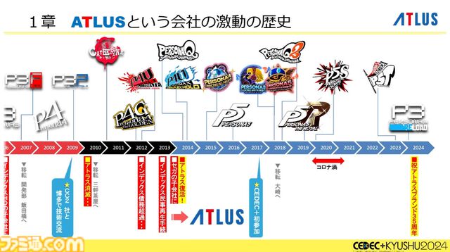 『ペルソナ4』が順調に売れたのに会社が消滅。開発者が語るアトラスと『ペルソナ』の歴史と今後の展望【CEDEC2024】