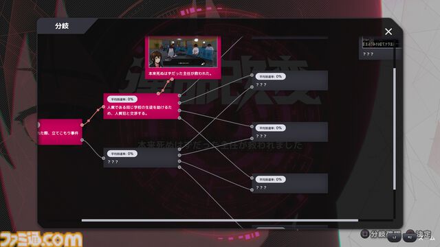 『ペルソナ』にインスパイアされた『リチョイス（RE:Choice）』はスタイリッシュな運命改変アドベンチャーRPG。タイムループをくり返して最適な選択肢を導き出す