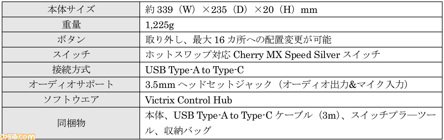 Victrixのレバーレスアケコン“Pro KO”が12月20日に発売、本日（12/10）より予約開始。ボタンレイアウトはプロゲーマーのももちが監修