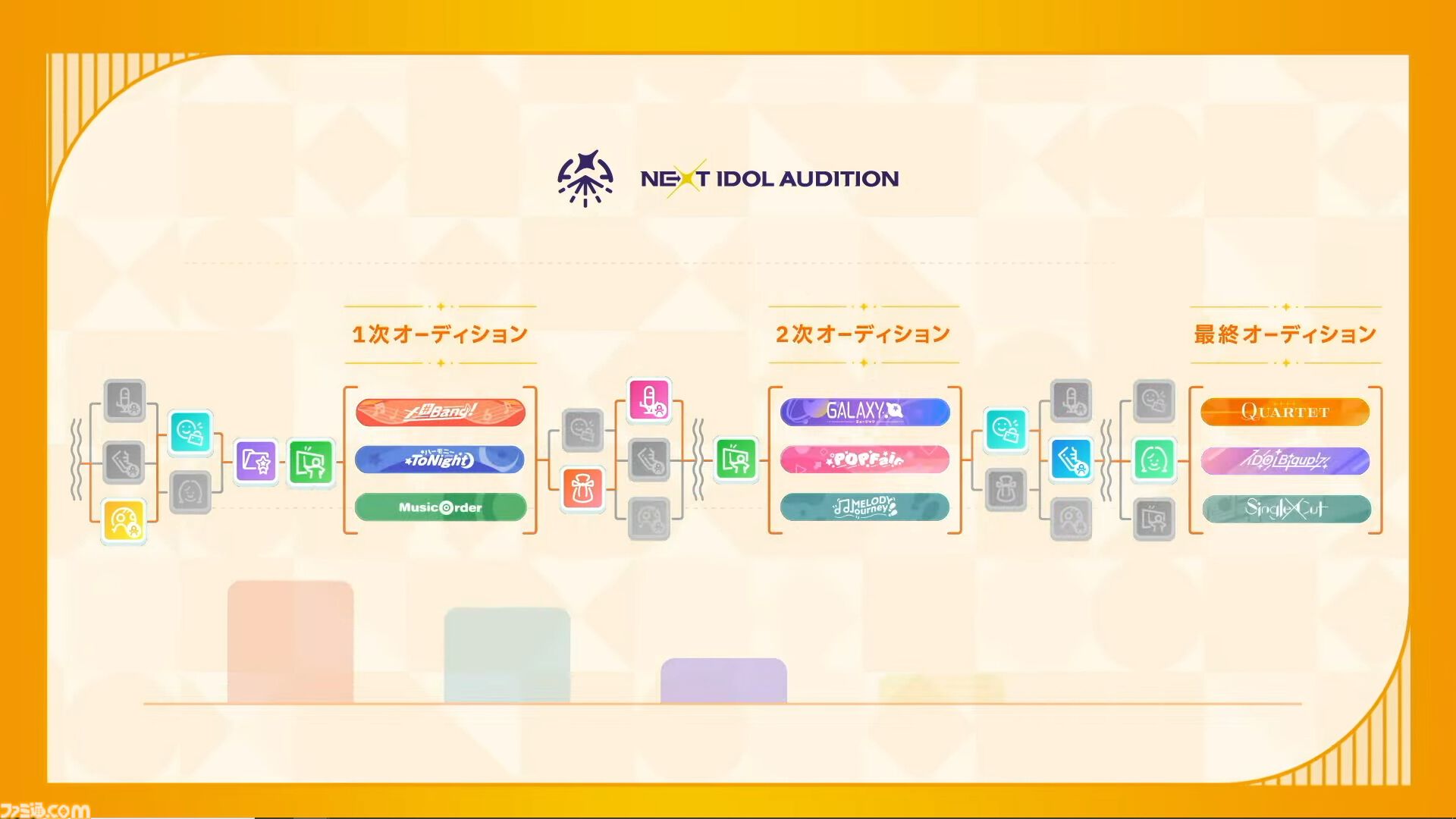 『学マス』新プロデュース＆シナリオ“N.I.A編”が12月26日に実装決定。優勝ライブの楽曲は『Campus mode!!』。緑川光さんがナレーションを担当するPVも公開