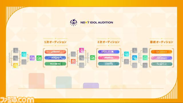 『学マス』新プロデュース＆シナリオ“N.I.A編”が12月26日に実装決定。優勝ライブの楽曲は『Campus mode!!』。緑川光さんがナレーションを担当するPVも公開