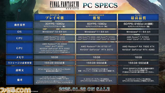 『FF7 リバース』がアップデート。全てのキャラがレベル45、中盤から終盤の防具やアクセサリが所持状態になる“強くてニューゲーム”モードが遊べるように【ファイナルファンタジーVII リバース】