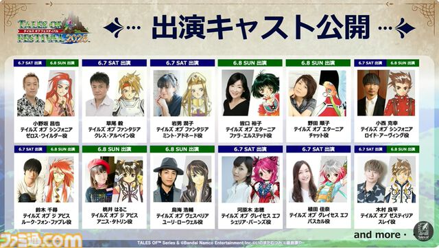 『テイルズ オブ』30周年記念お祭りイベント“テイルズ オブ フェスティバル 2025”出演者一部公開。草尾毅さん（クレス役）、皆口裕子さん（ファラ役）など30周年を振り返るのにふさわしい面々が