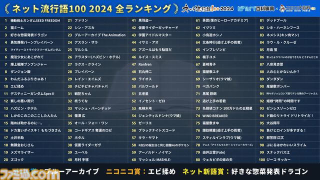 “ネット流行語100”年間大賞は『機動戦士ガンダム SEED FREEDOM』に決定。『猫ミーム』『好きな惣菜発表ドラゴン』など今年のネットを彩った言葉がランクイン