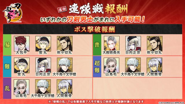 『刀剣乱舞ONLINE』新刀剣男士“道誉一文字（声：楠 大典）”が登場するイベント“連隊戦”が開催中。御伴散歩のアプデも実施