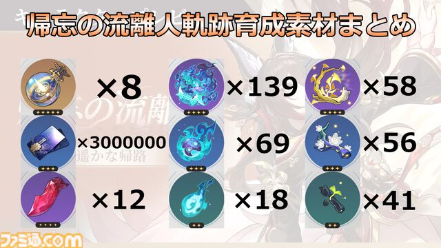 【崩壊スターレイル攻略】帰忘の流離人（きぼうのさすらいびと）をレベル80にするために必要な素材と入手方法まとめ